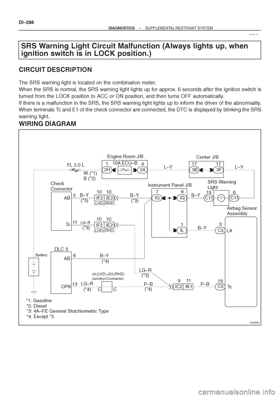 TOYOTA CORONA 1997 Service Repair Manual TOYOTA CORONA 1997 Service Repair Manual