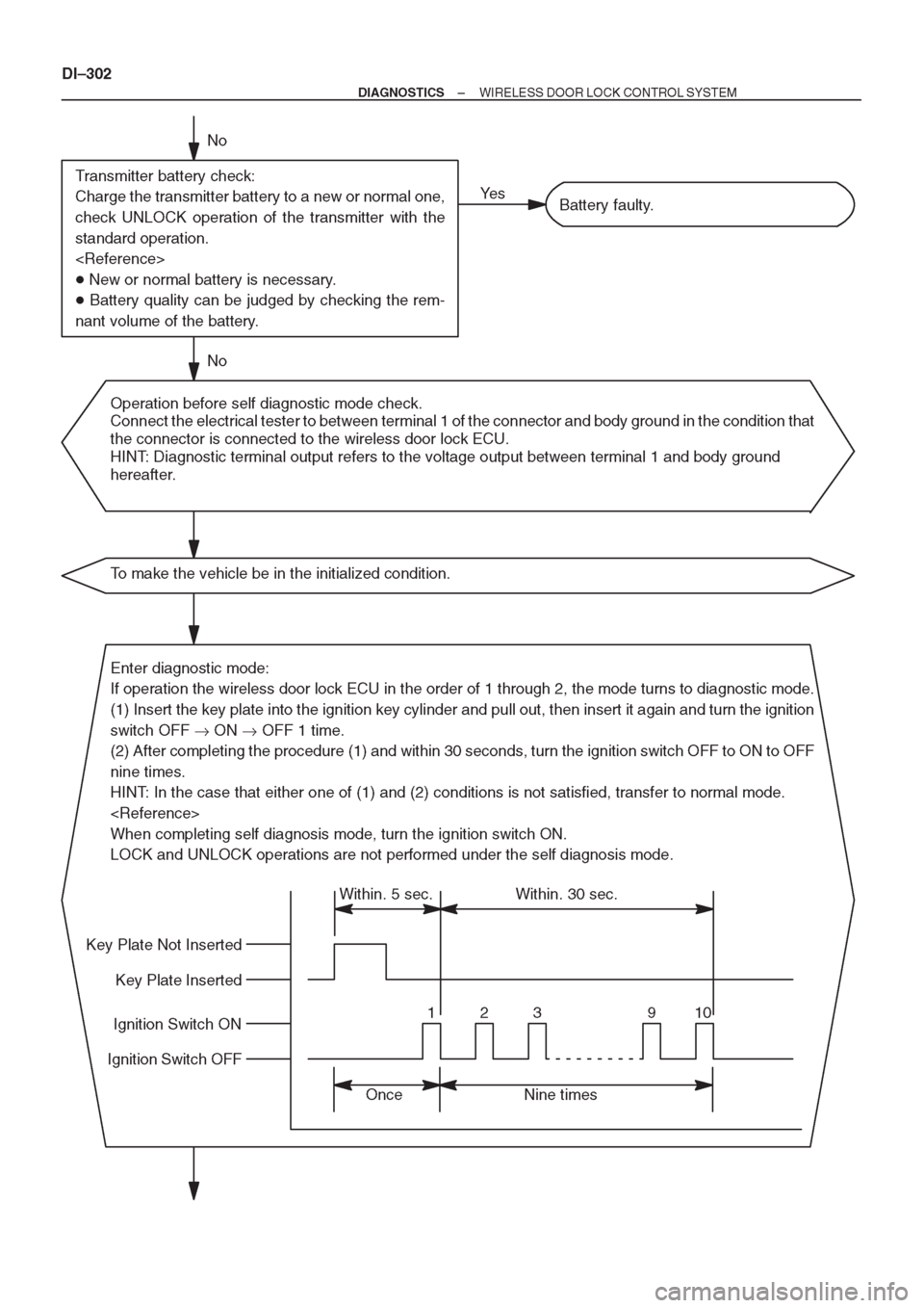 TOYOTA CORONA 1997 Service Repair Manual TOYOTA CORONA 1997 Service Repair Manual