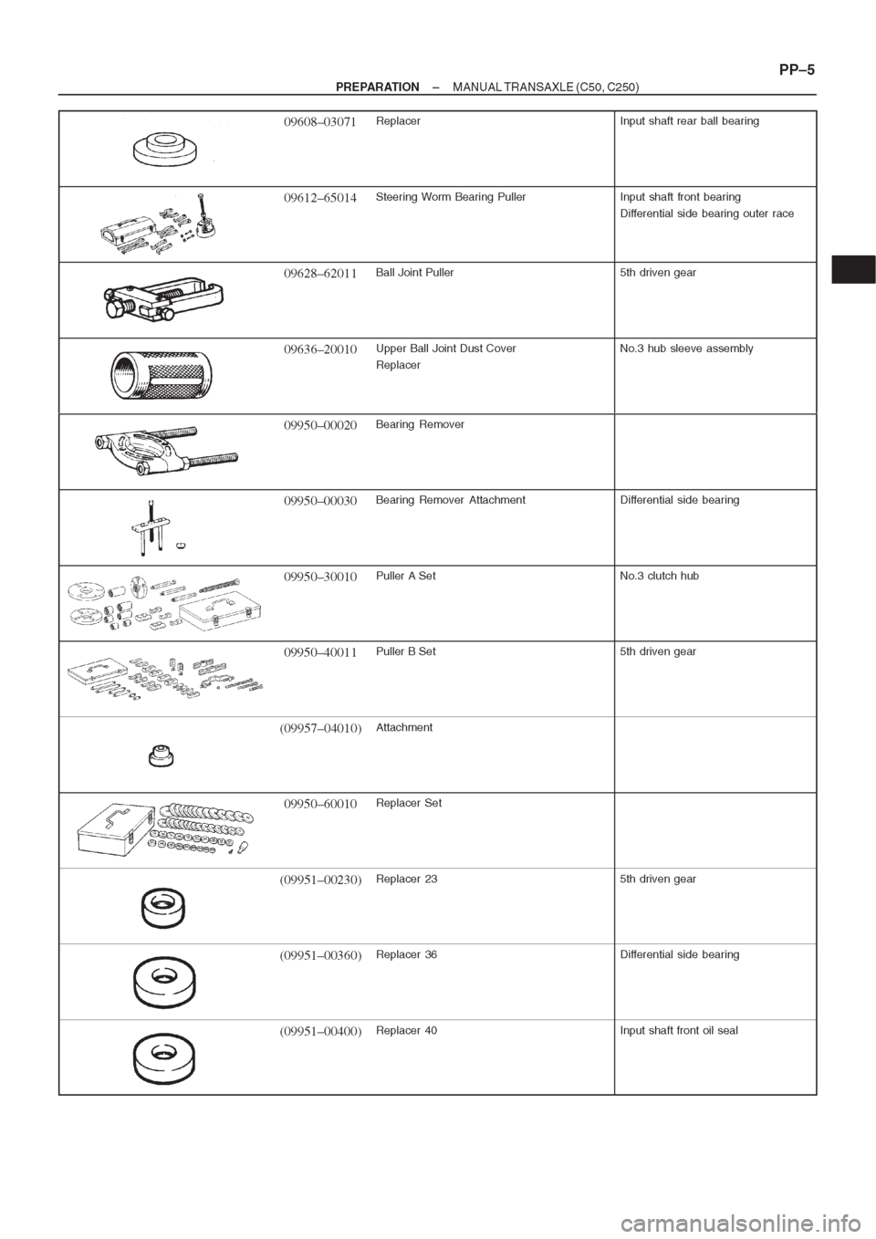 TOYOTA CORONA 1997 Service Service Manual TOYOTA CORONA 1997 Service Service Manual