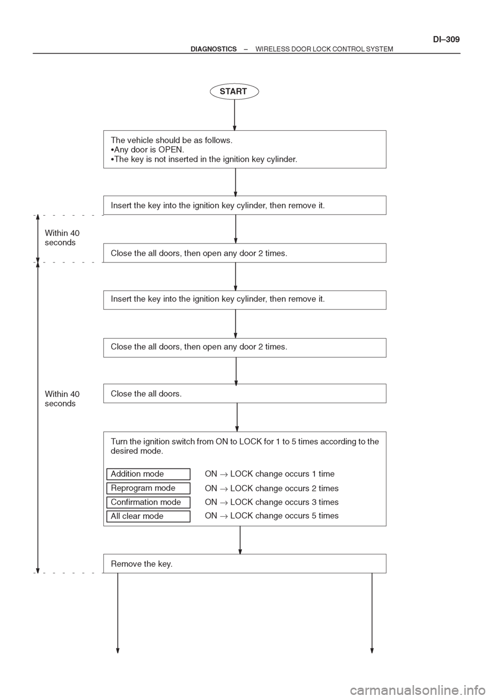 TOYOTA CORONA 1997  Service Repair Manual 