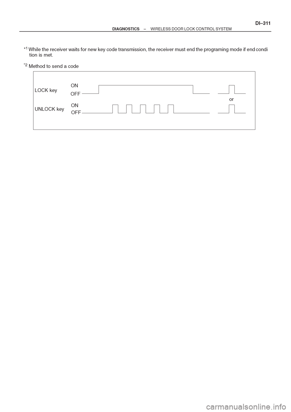 TOYOTA CORONA 1997  Service Repair Manual 