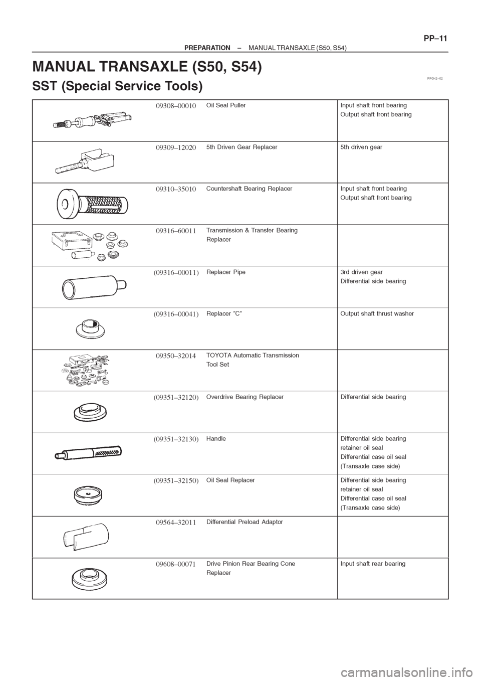 TOYOTA CORONA 1997 Service Workshop Manual TOYOTA CORONA 1997 Service Workshop Manual