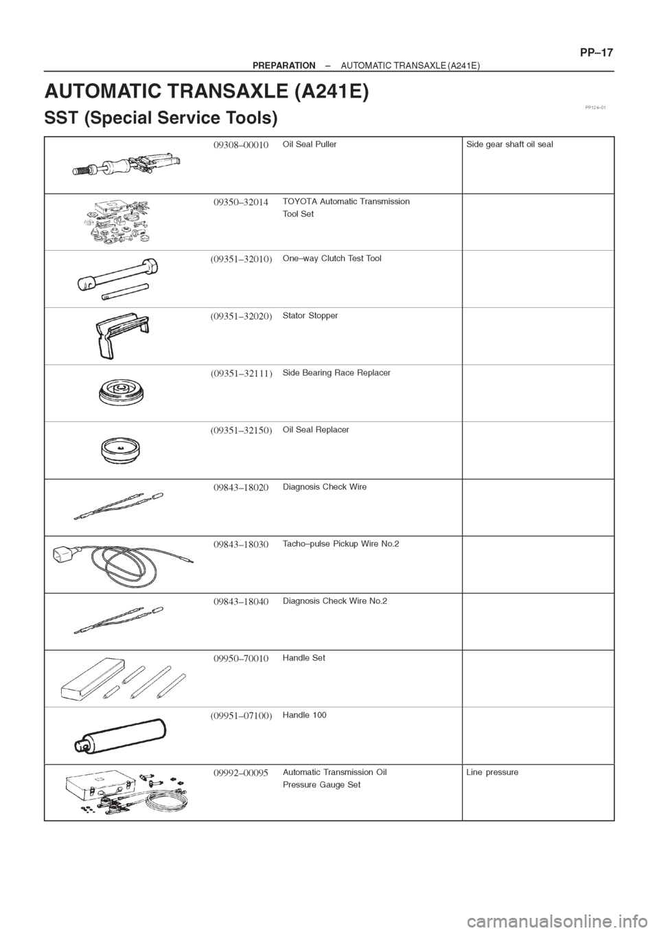 TOYOTA CORONA 1997 Service Workshop Manual TOYOTA CORONA 1997 Service Workshop Manual