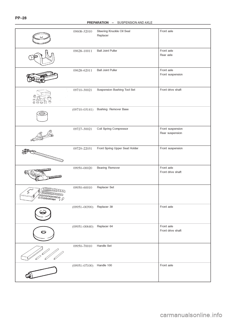 TOYOTA CORONA 1997 Service Manual PDF TOYOTA CORONA 1997 Service Manual PDF