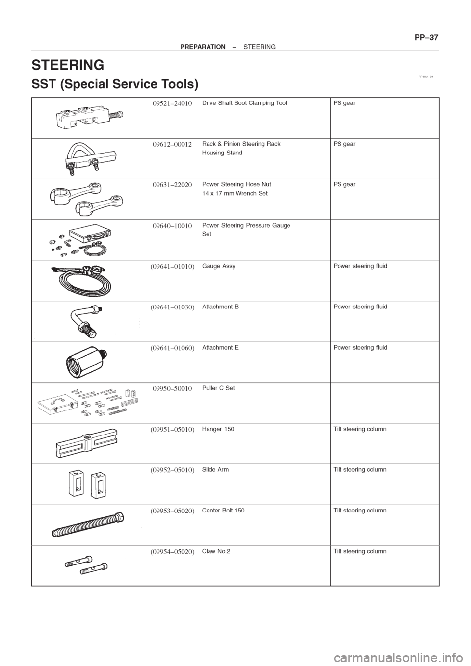 TOYOTA CORONA 1997 Service Manual PDF TOYOTA CORONA 1997 Service Manual PDF