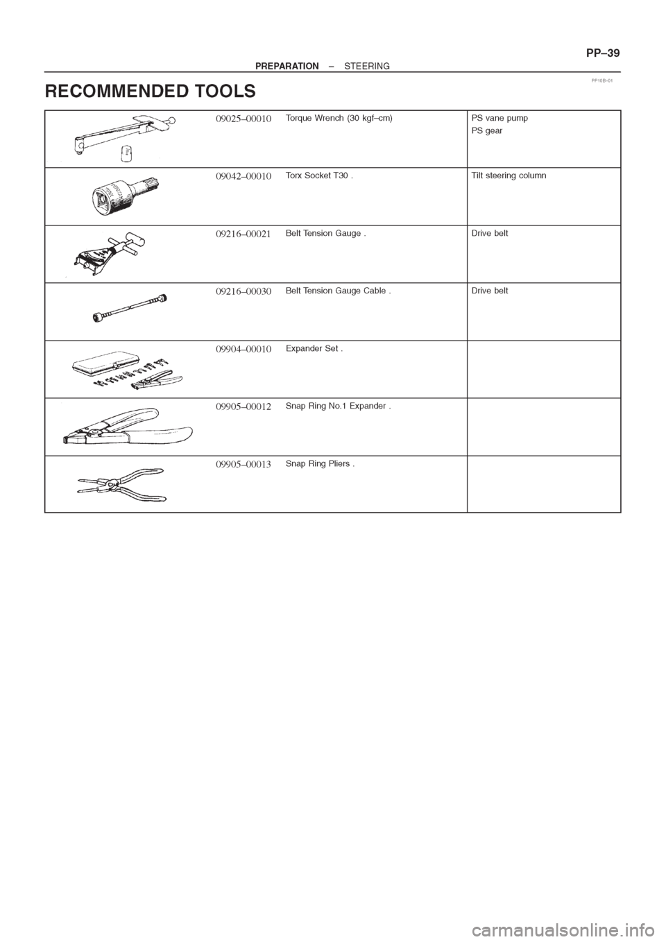 TOYOTA CORONA 1997 Service Manual PDF TOYOTA CORONA 1997 Service Manual PDF