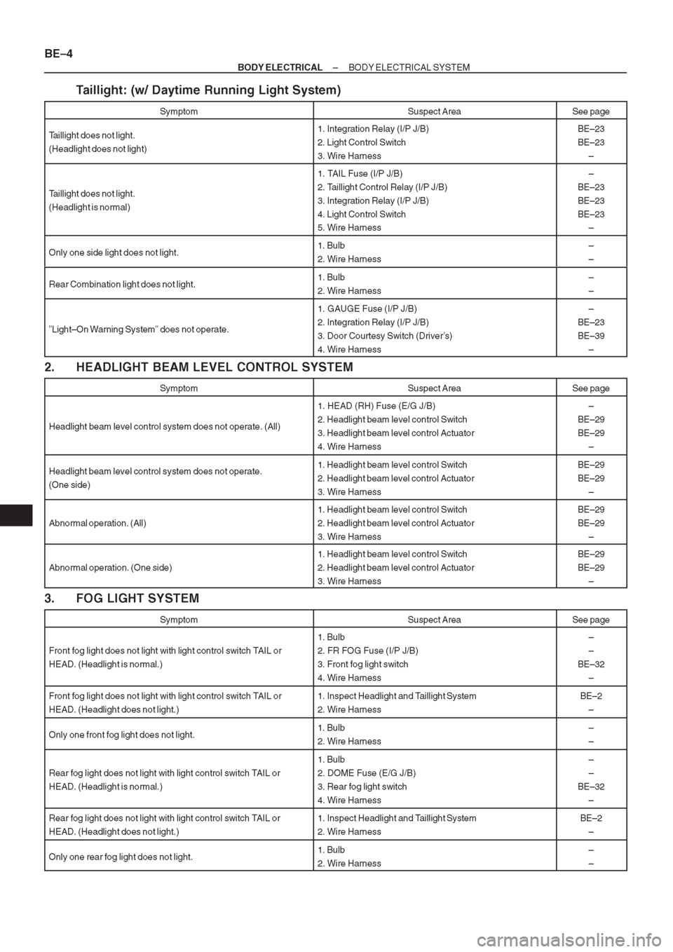 TOYOTA CORONA 1997  Service Repair Manual 