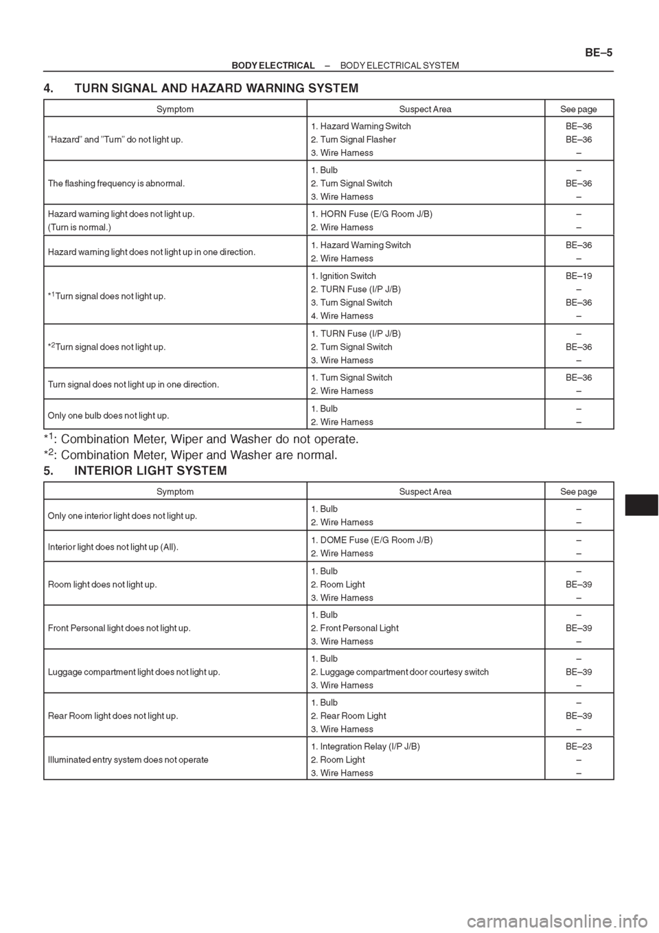 TOYOTA CORONA 1997  Service Repair Manual 