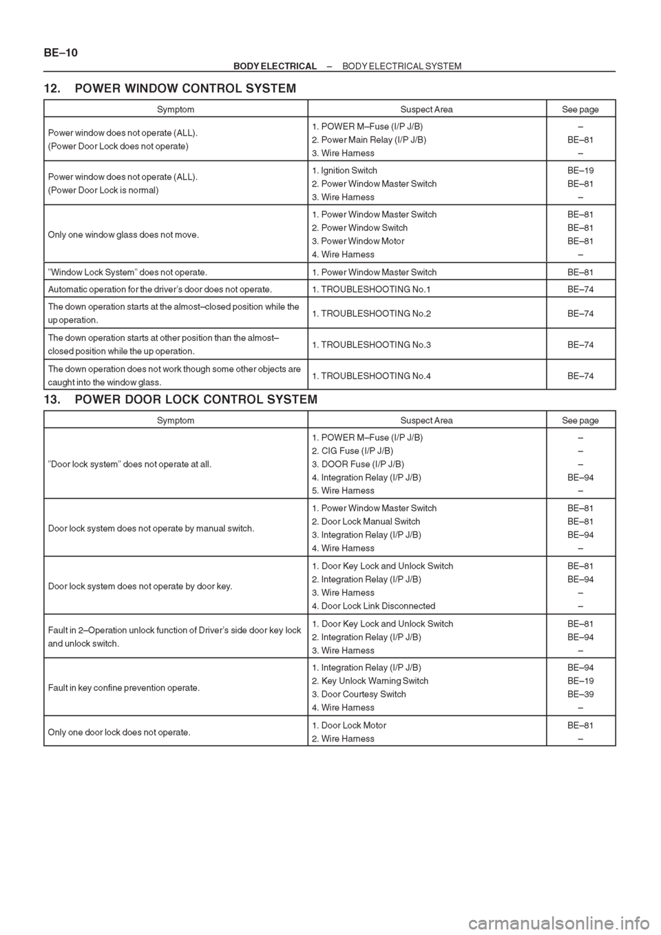 TOYOTA CORONA 1997  Service Repair Manual 