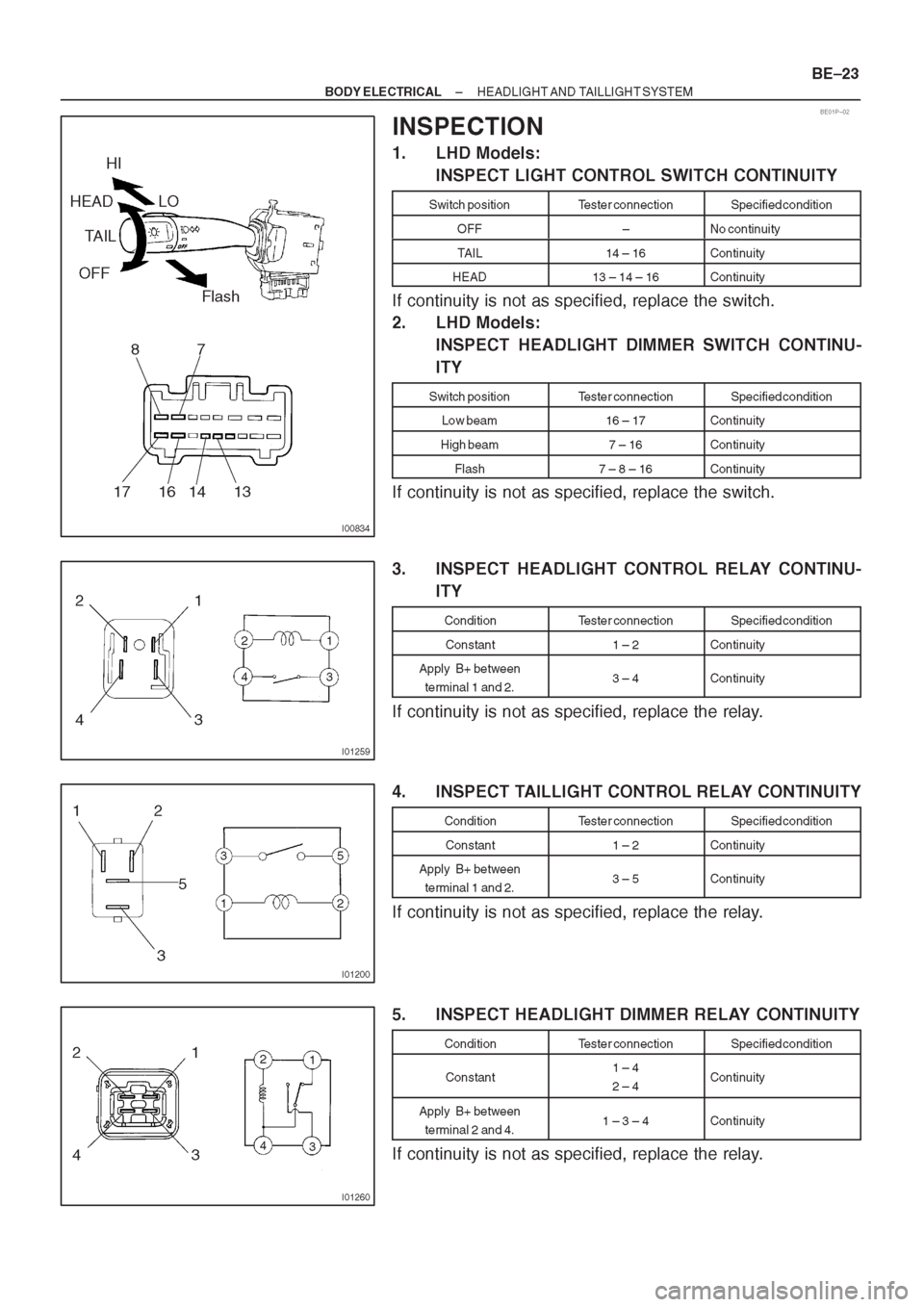 TOYOTA CORONA 1997 Service Repair Manual TOYOTA CORONA 1997 Service Repair Manual