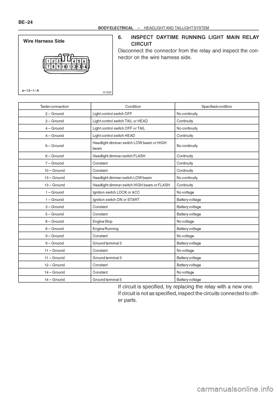 TOYOTA CORONA 1997 Service Repair Manual TOYOTA CORONA 1997 Service Repair Manual