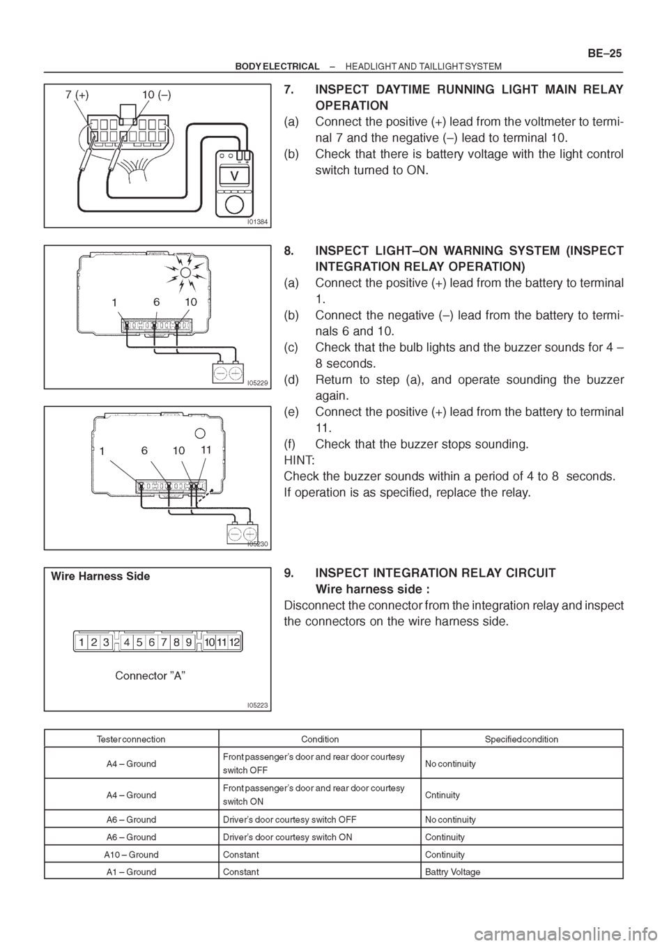 TOYOTA CORONA 1997 Service Repair Manual TOYOTA CORONA 1997 Service Repair Manual