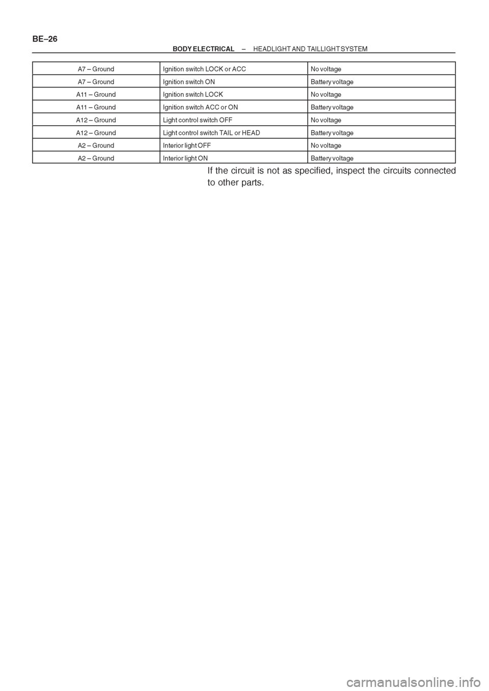 TOYOTA CORONA 1997 Service Repair Manual TOYOTA CORONA 1997 Service Repair Manual