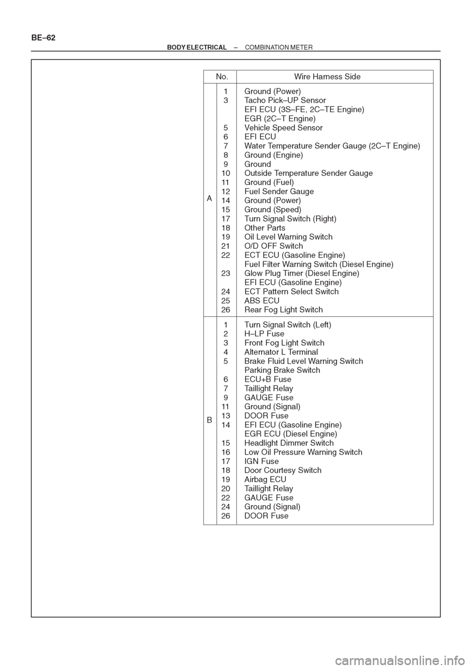 TOYOTA CORONA 1997 Service Repair Manual TOYOTA CORONA 1997 Service Repair Manual