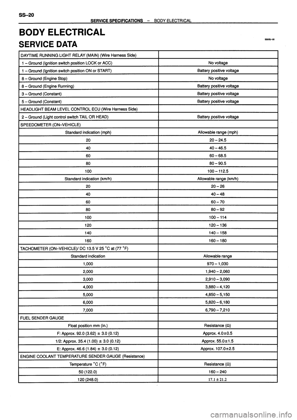 TOYOTA VERSO 1999  Repair Manual 
