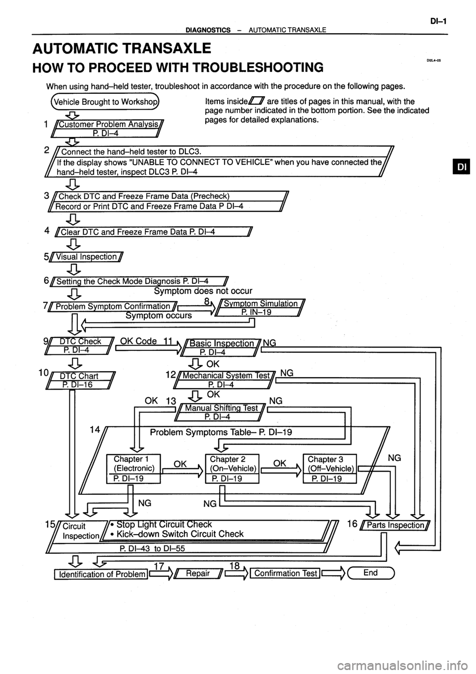 TOYOTA VERSO 1999 Repair Manual TOYOTA VERSO 1999 Repair Manual