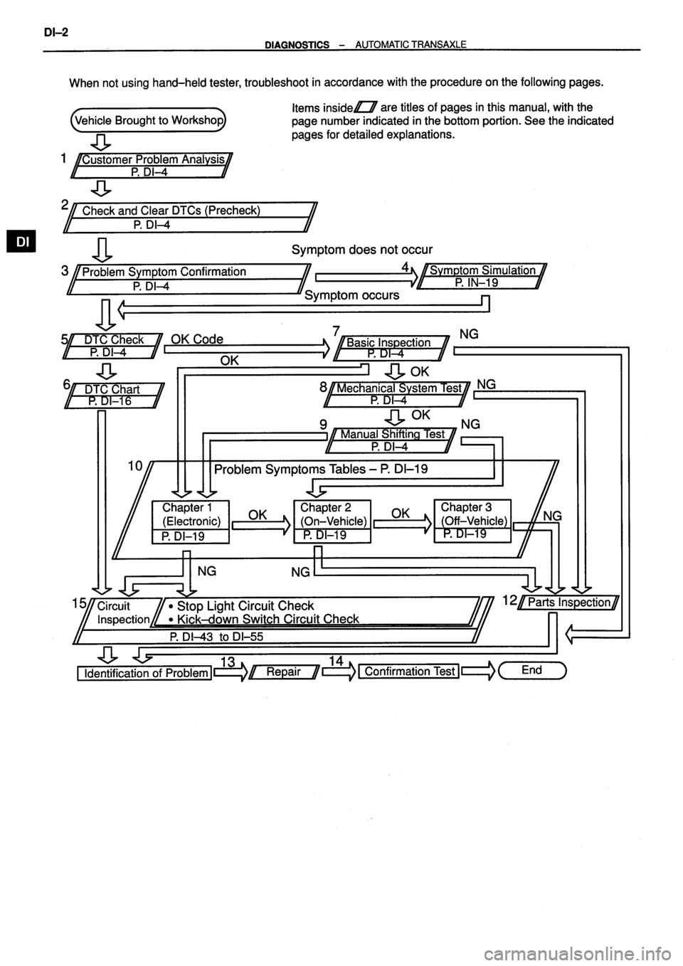 TOYOTA VERSO 1999 Repair Manual TOYOTA VERSO 1999 Repair Manual