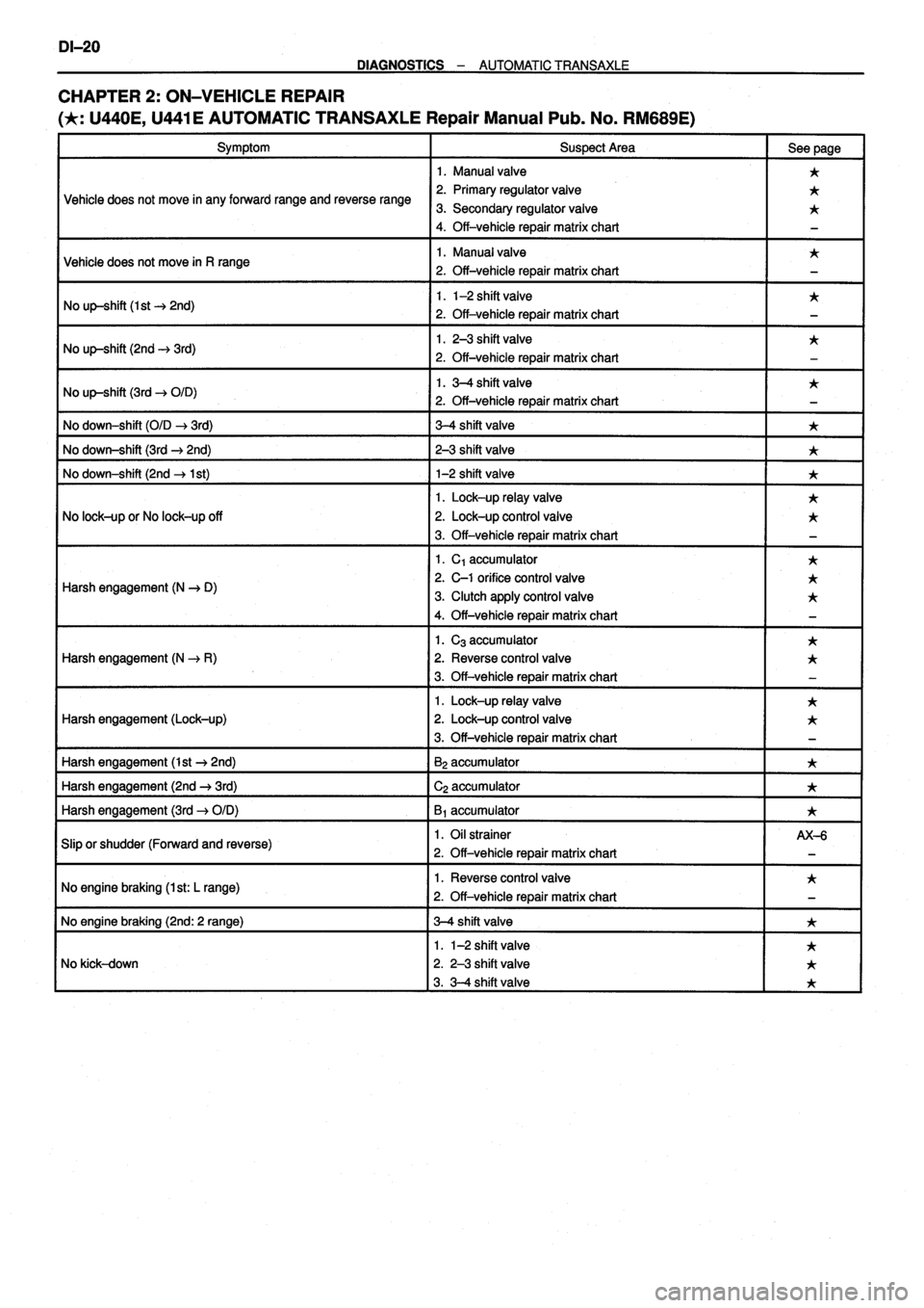 TOYOTA VERSO 1999  Repair Manual 