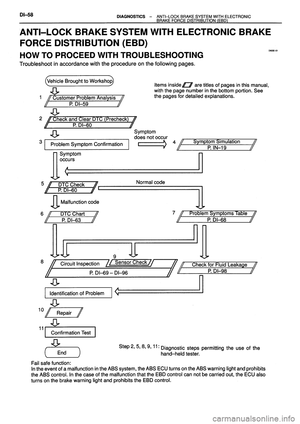 TOYOTA VERSO 1999 Repair Manual TOYOTA VERSO 1999 Repair Manual
