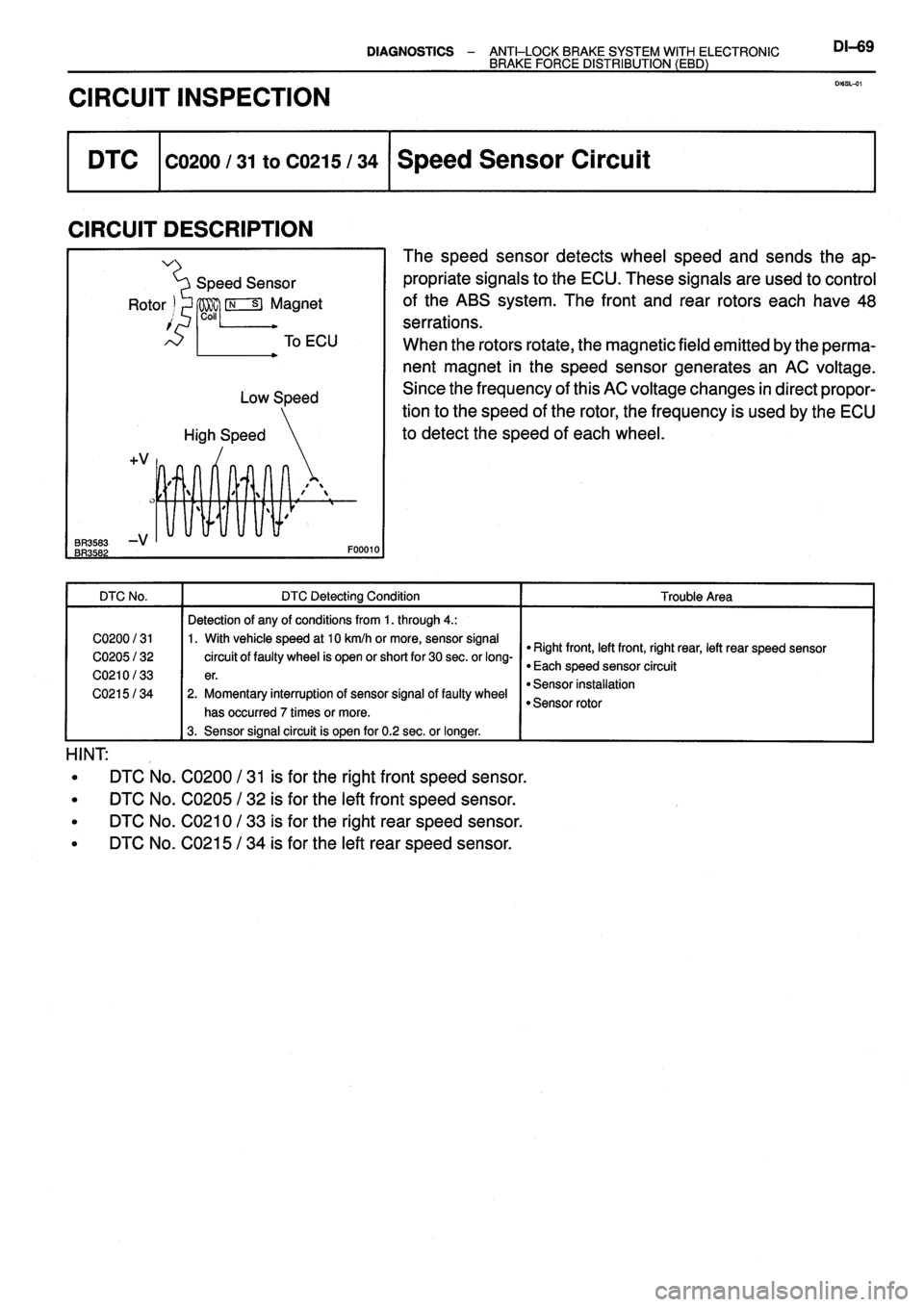 TOYOTA VERSO 1999  Repair Manual 