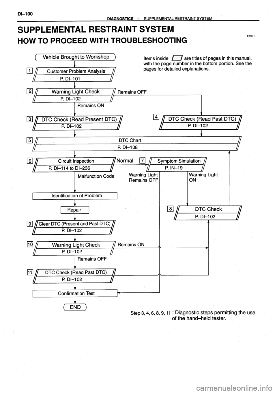 TOYOTA VERSO 1999 Repair Manual TOYOTA VERSO 1999 Repair Manual