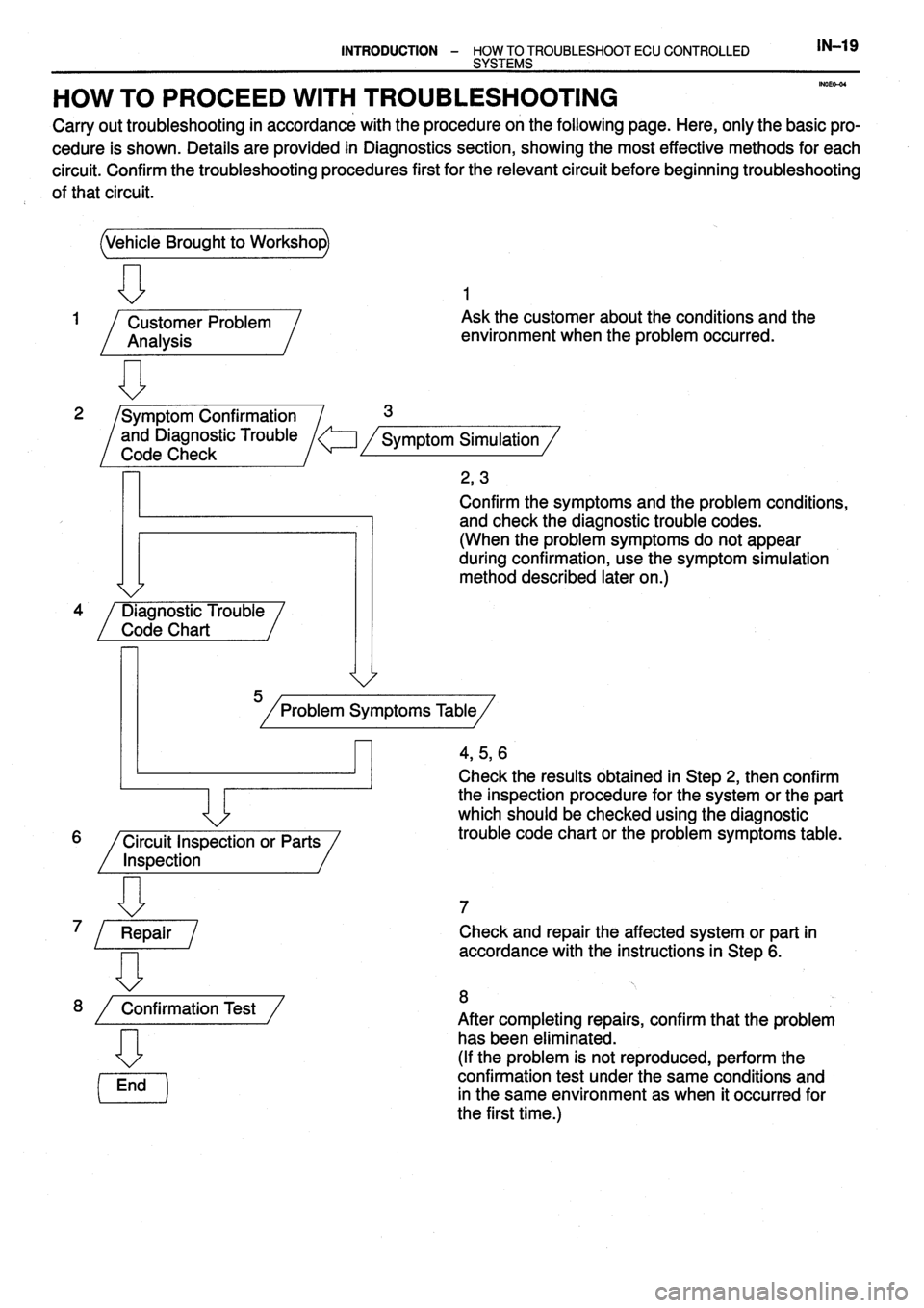 TOYOTA VERSO 1999 Owners Manual TOYOTA VERSO 1999 Owners Manual