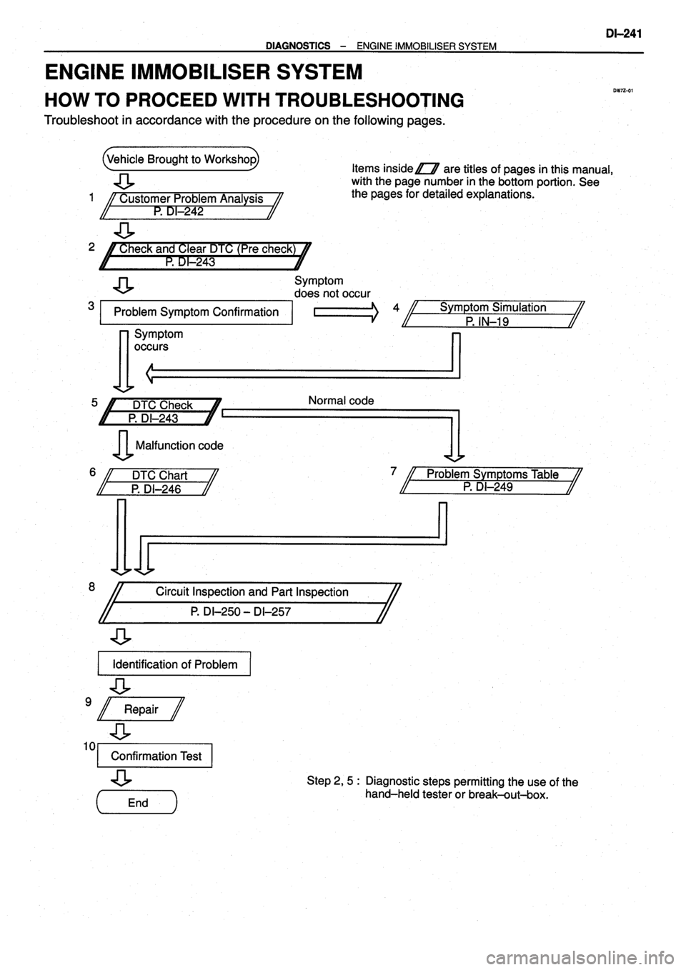 TOYOTA VERSO 1999 Repair Manual TOYOTA VERSO 1999 Repair Manual