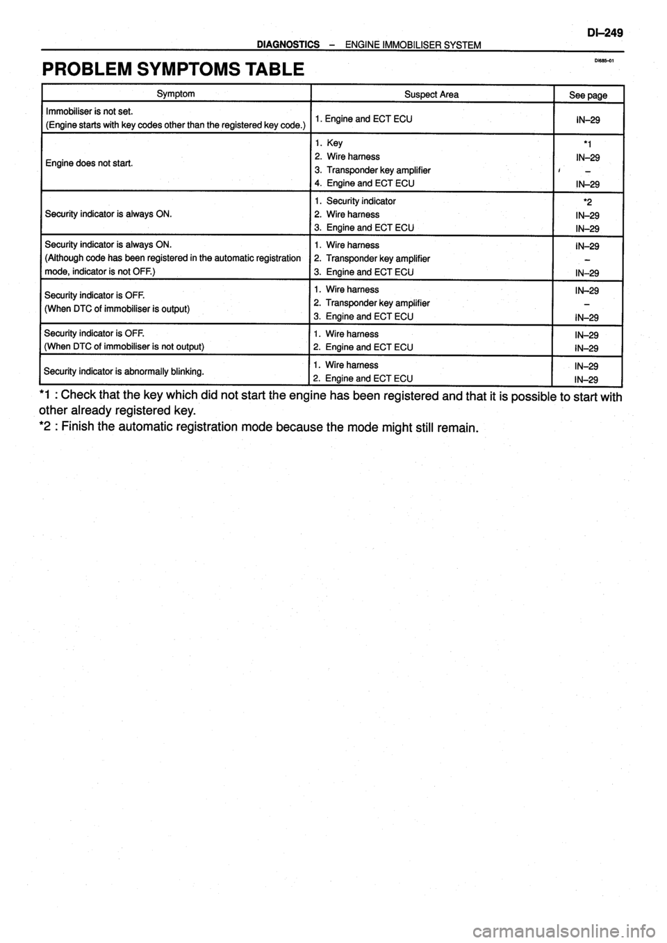 TOYOTA VERSO 1999 Repair Manual TOYOTA VERSO 1999 Repair Manual
