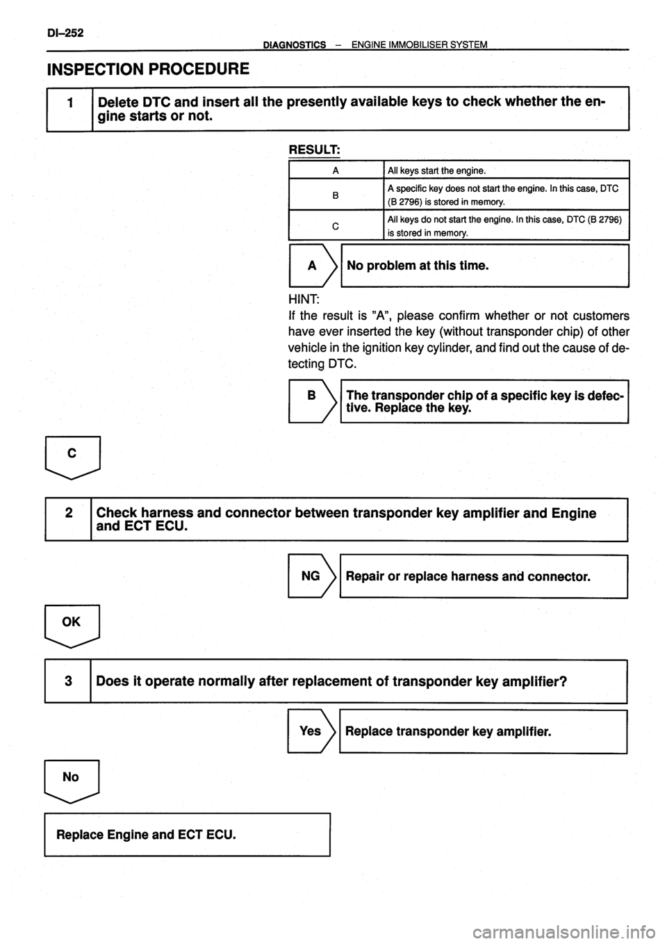 TOYOTA VERSO 1999 Repair Manual TOYOTA VERSO 1999 Repair Manual