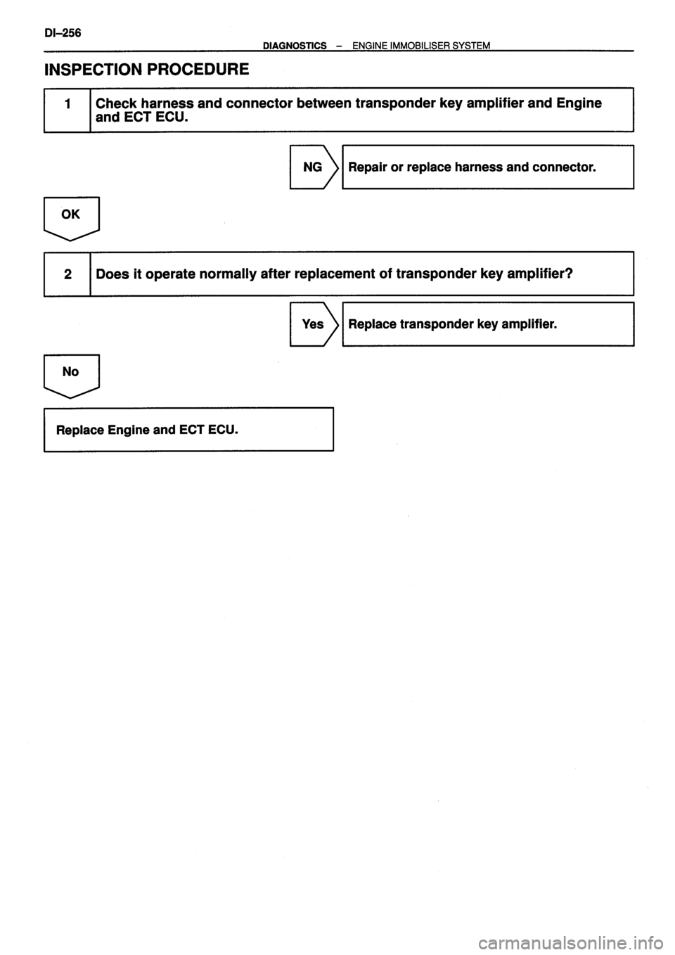 TOYOTA VERSO 1999 Repair Manual TOYOTA VERSO 1999 Repair Manual