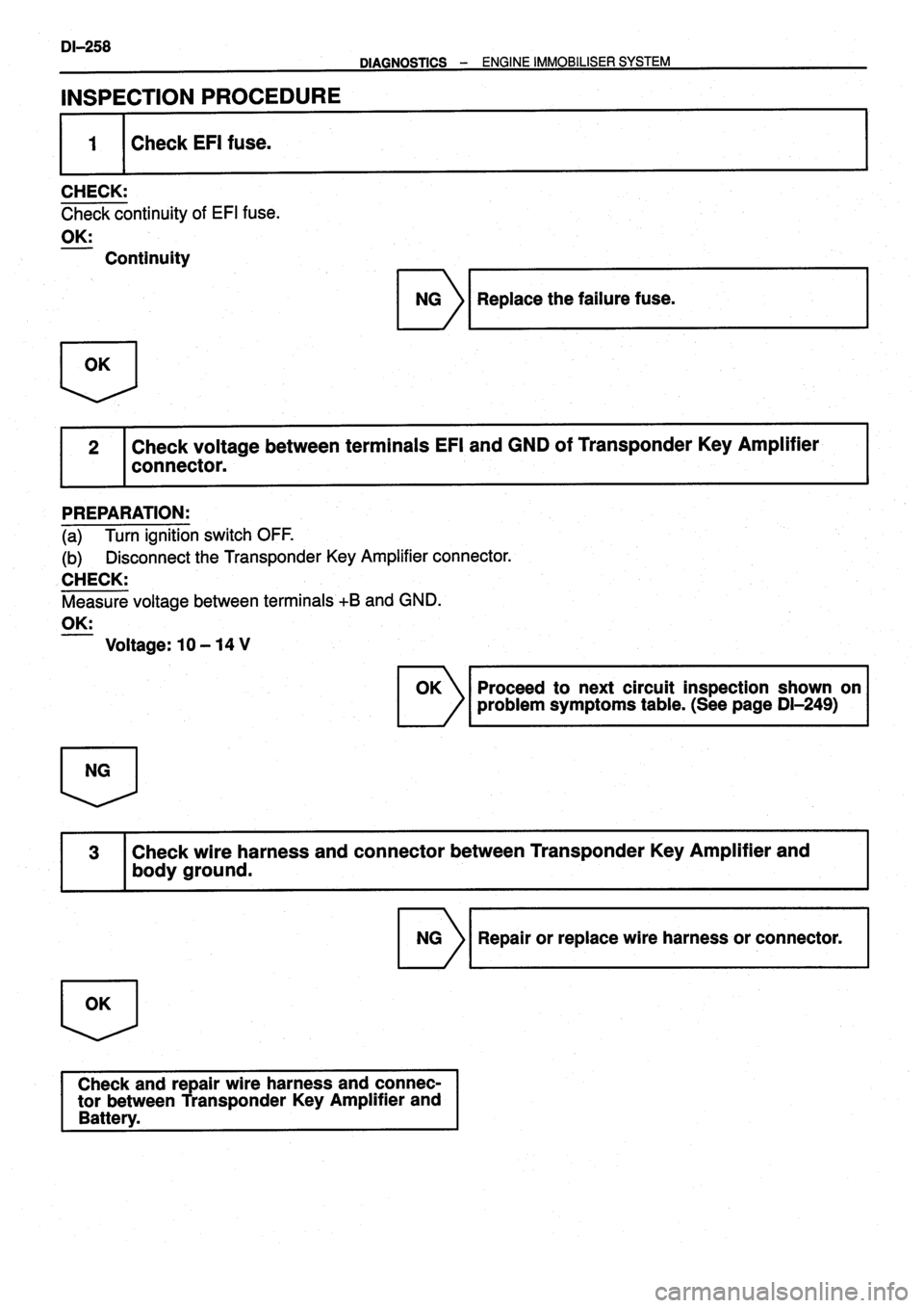 TOYOTA VERSO 1999 Repair Manual TOYOTA VERSO 1999 Repair Manual