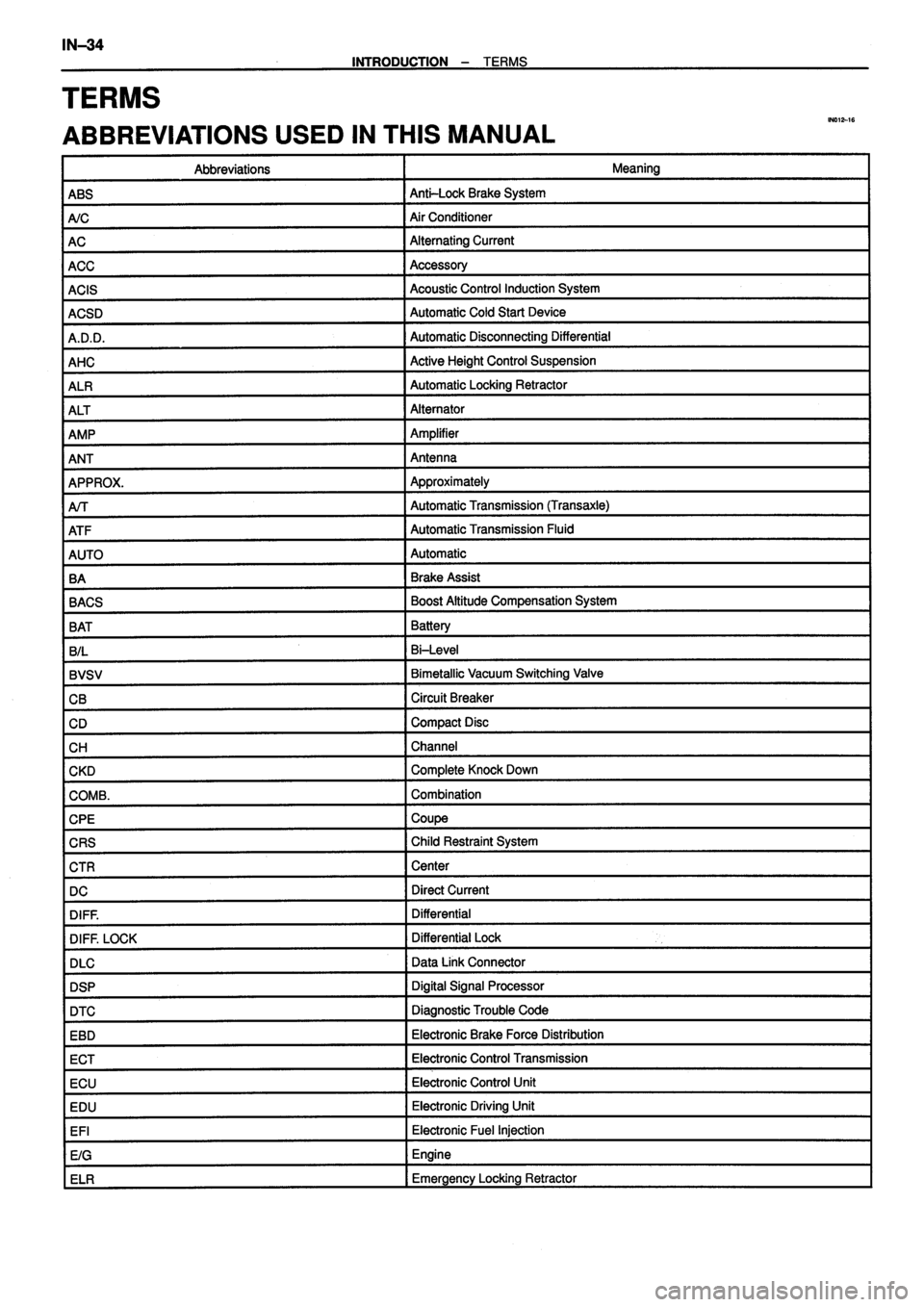 TOYOTA VERSO 1999 Service Manual 