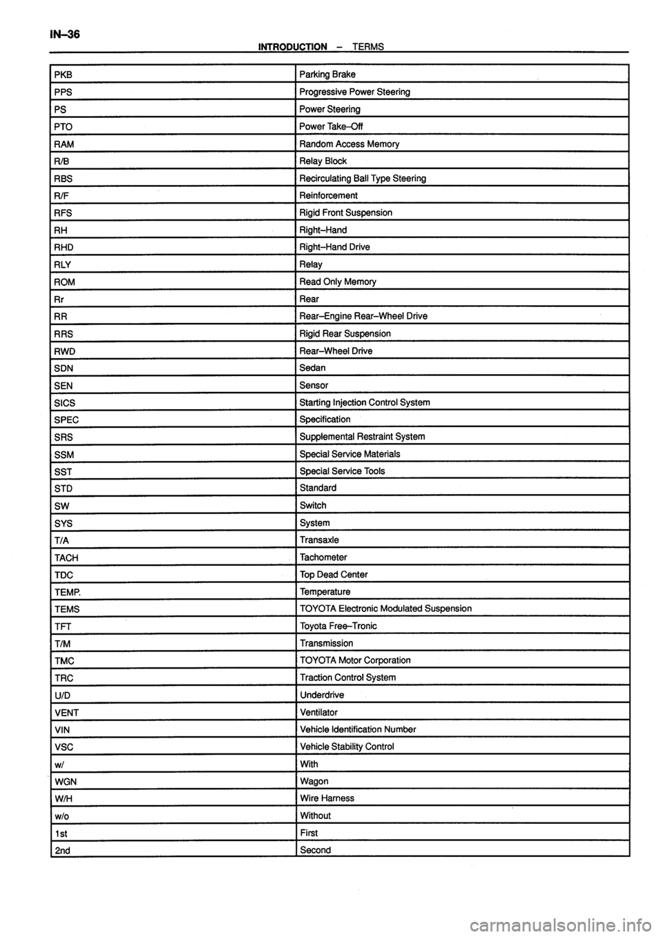 TOYOTA VERSO 1999 Service Manual 