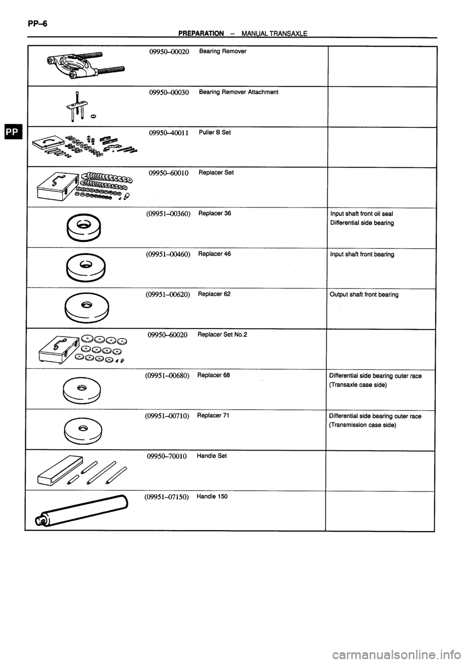 TOYOTA VERSO 1999 Workshop Manual 