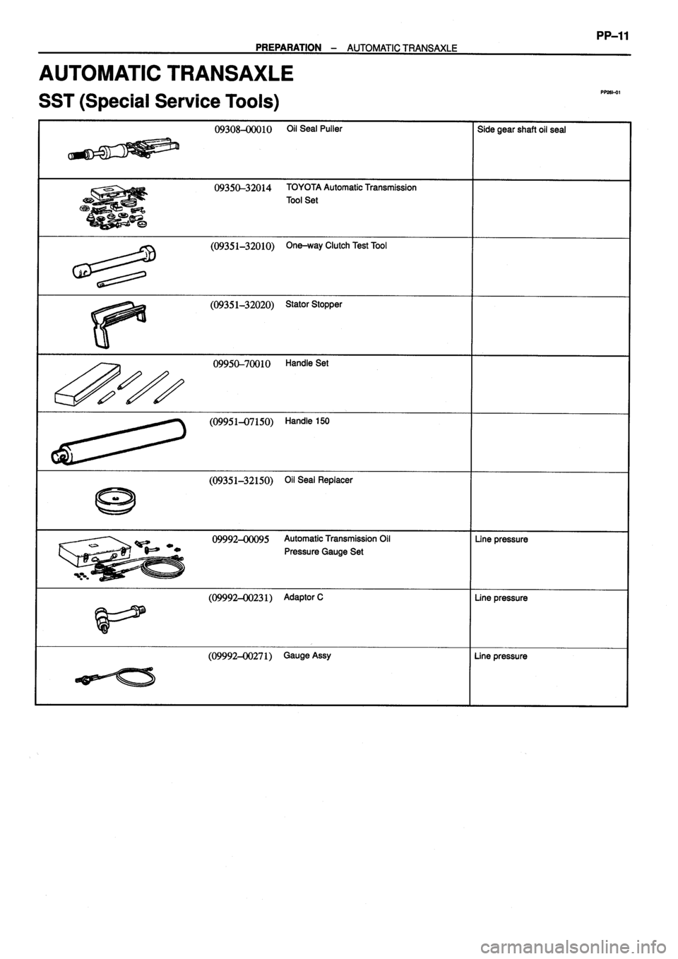 TOYOTA VERSO 1999 Manual PDF TOYOTA VERSO 1999 Manual PDF
