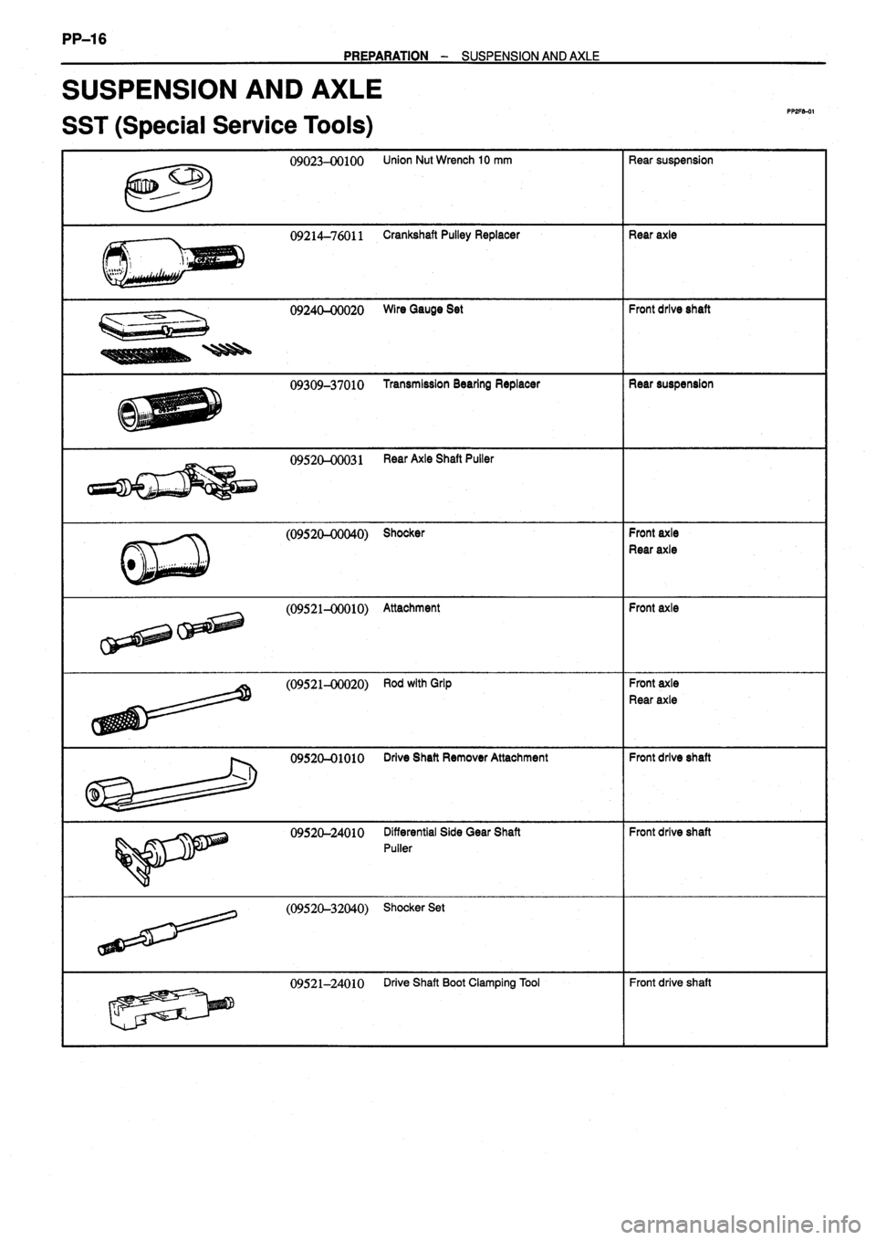 TOYOTA VERSO 1999 Manual PDF TOYOTA VERSO 1999 Manual PDF
