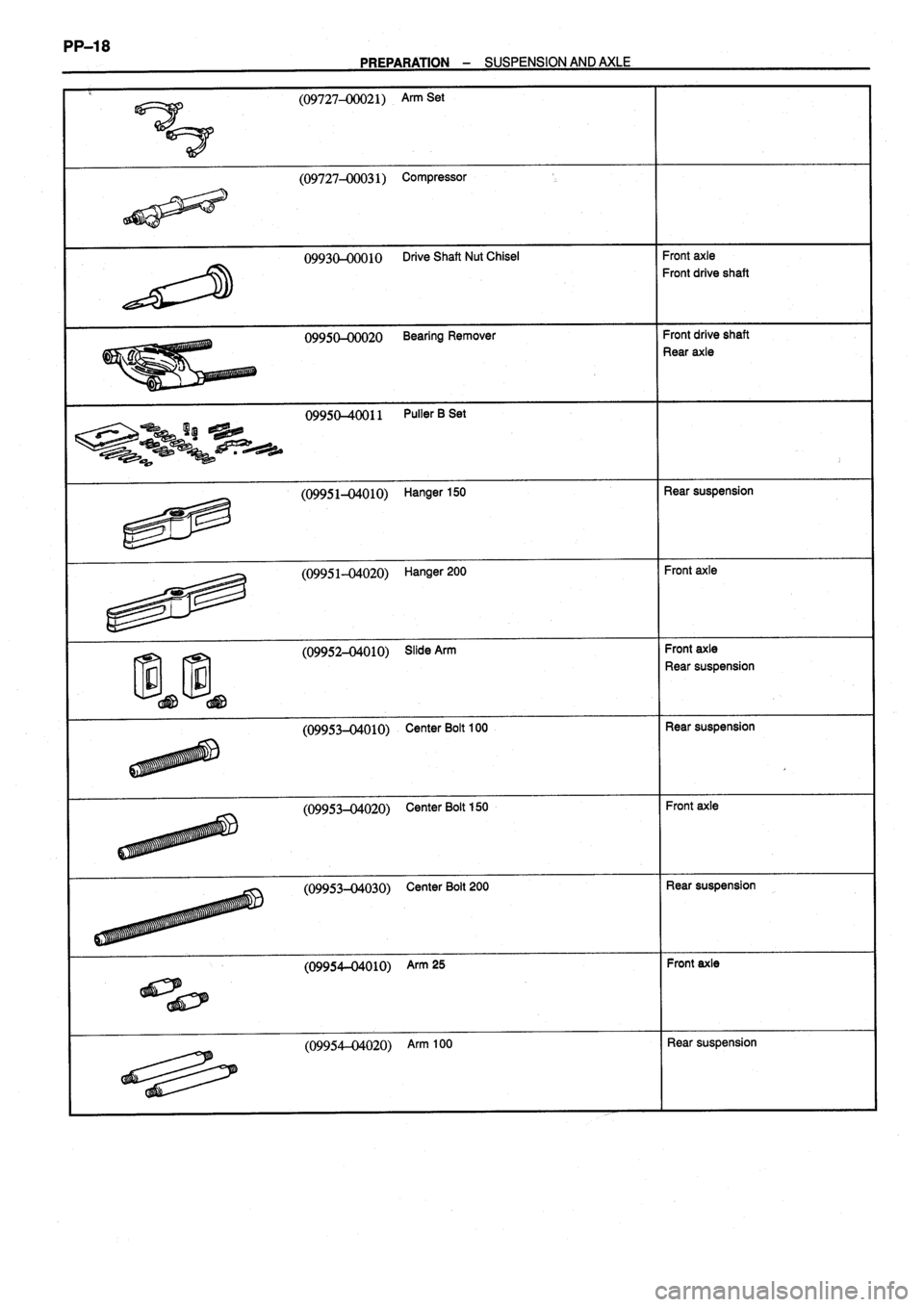 TOYOTA VERSO 1999 Manual PDF TOYOTA VERSO 1999 Manual PDF
