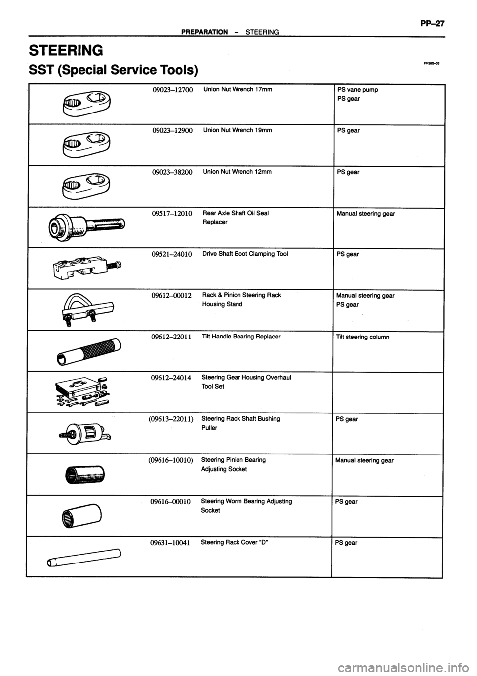 TOYOTA VERSO 1999 Manual PDF TOYOTA VERSO 1999 Manual PDF