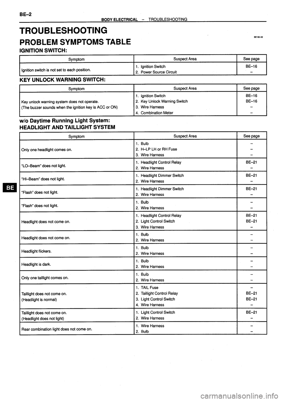 TOYOTA VERSO 1999 Repair Manual TOYOTA VERSO 1999 Repair Manual