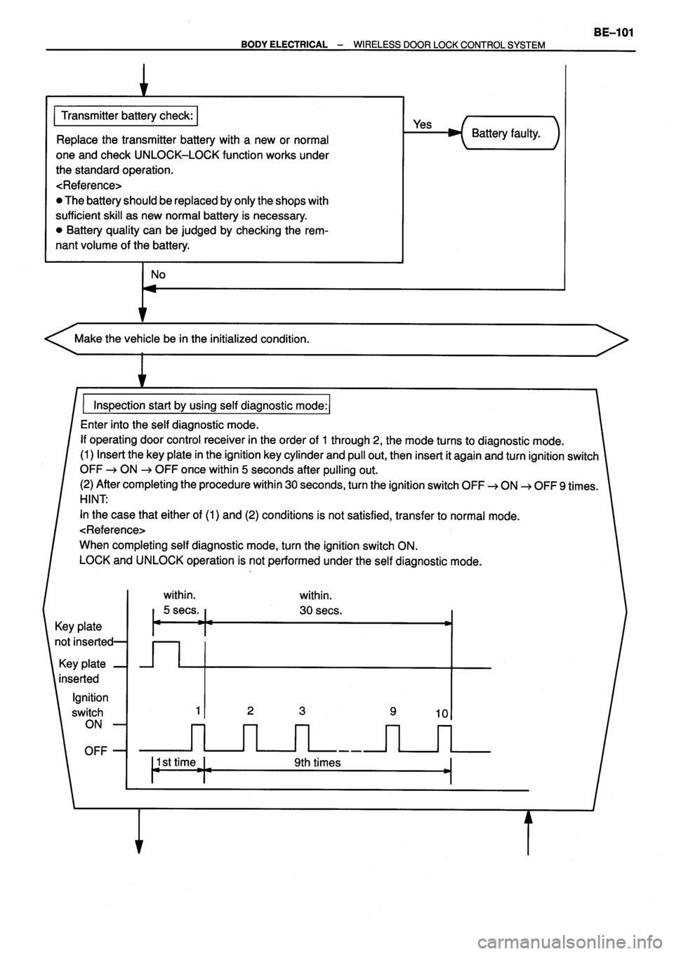 TOYOTA VERSO 1999  Repair Manual 