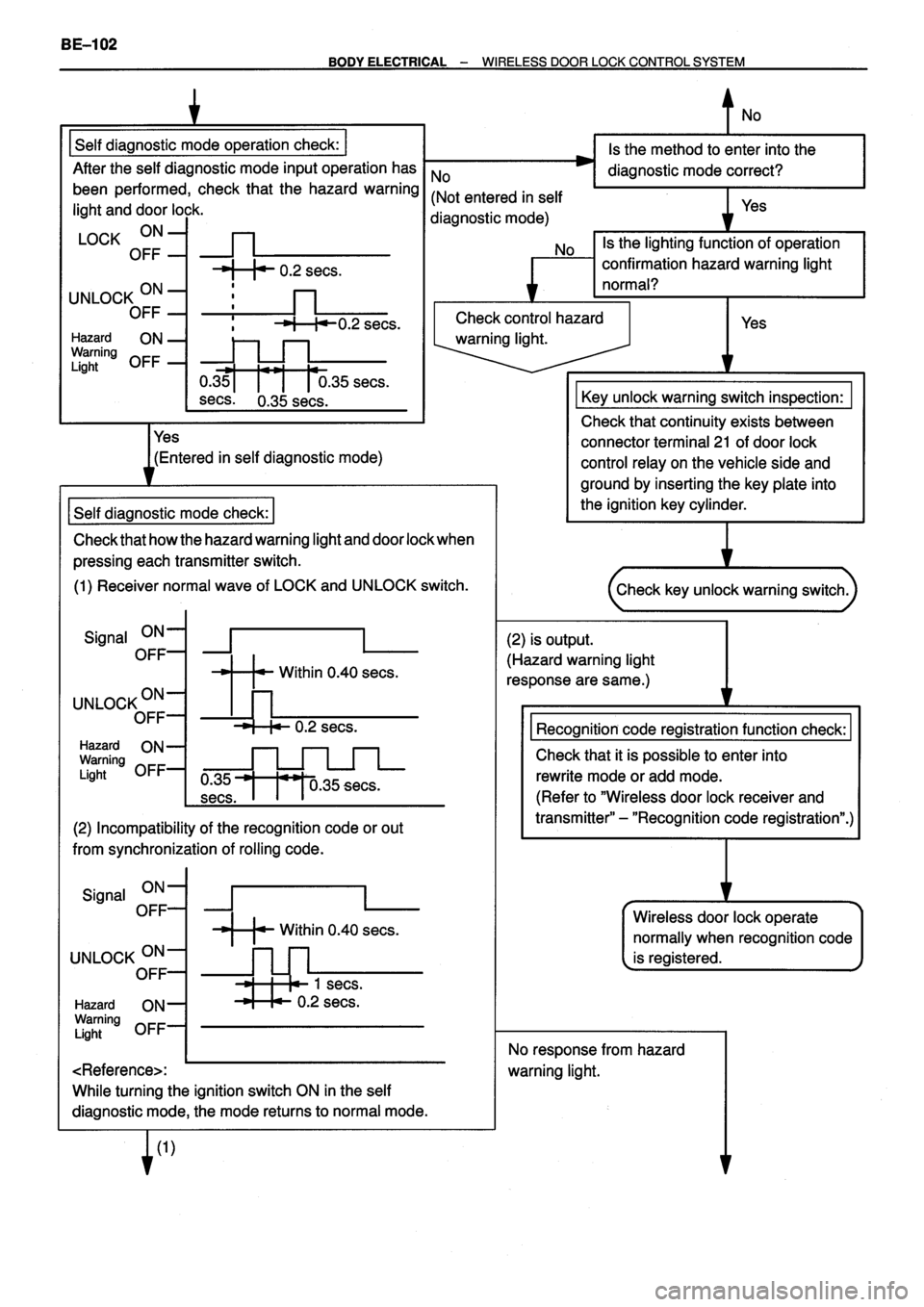 TOYOTA VERSO 1999  Repair Manual 