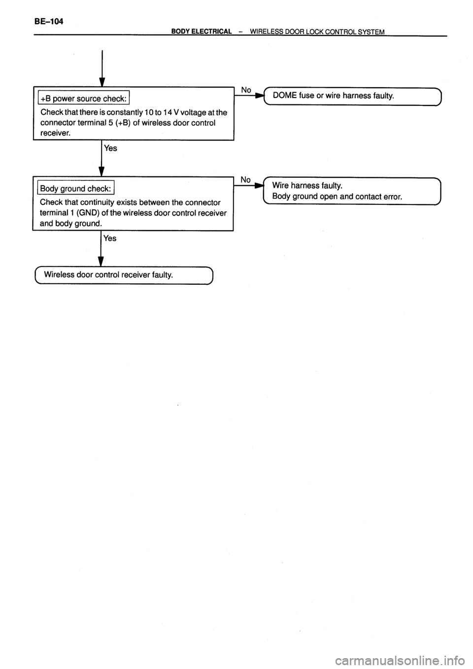 TOYOTA VERSO 1999  Repair Manual 