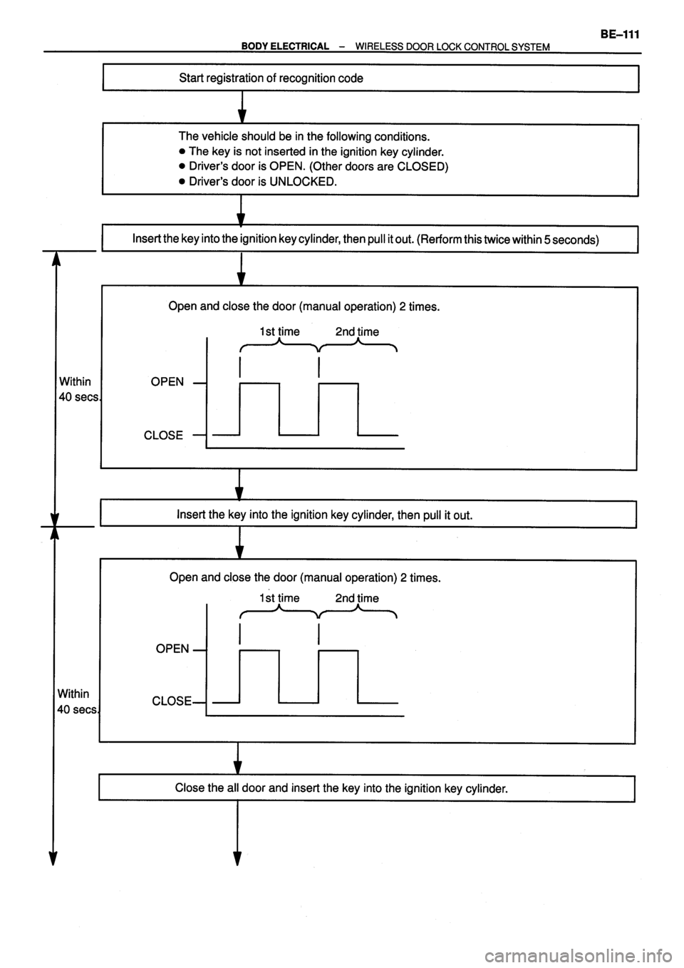TOYOTA VERSO 1999 Repair Manual TOYOTA VERSO 1999 Repair Manual