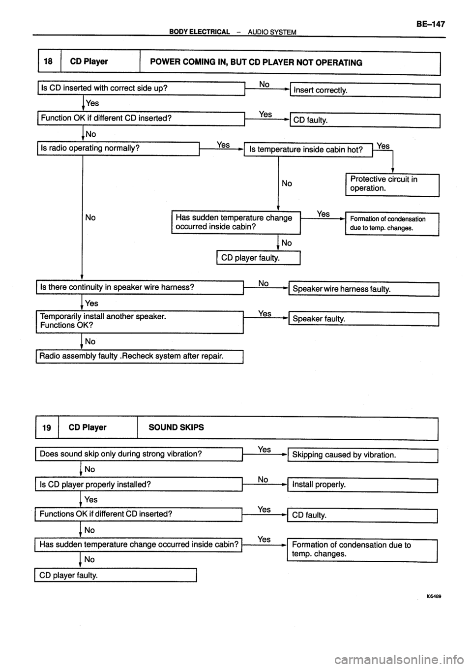 TOYOTA VERSO 1999 Repair Manual TOYOTA VERSO 1999 Repair Manual