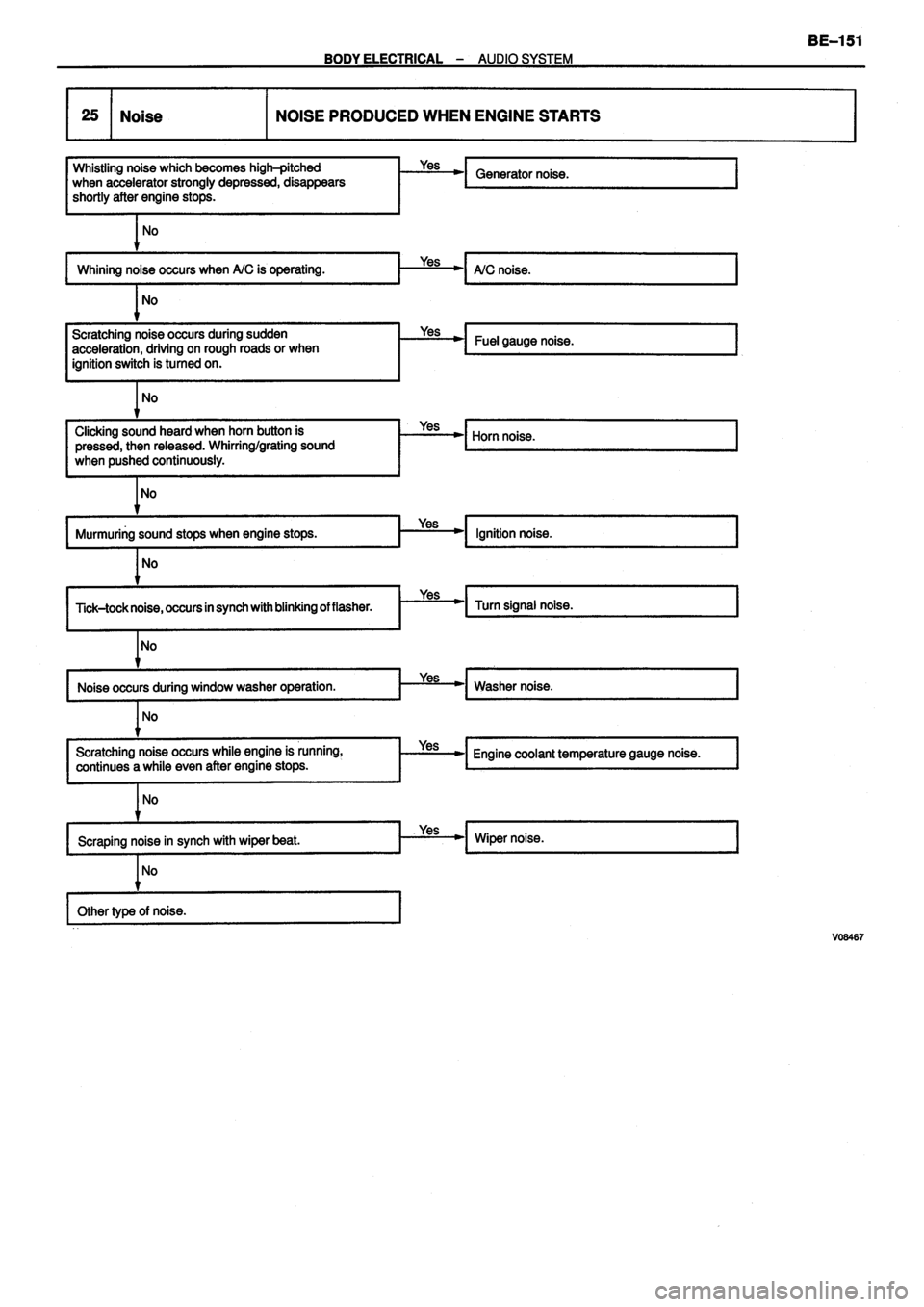 TOYOTA VERSO 1999 Repair Manual TOYOTA VERSO 1999 Repair Manual