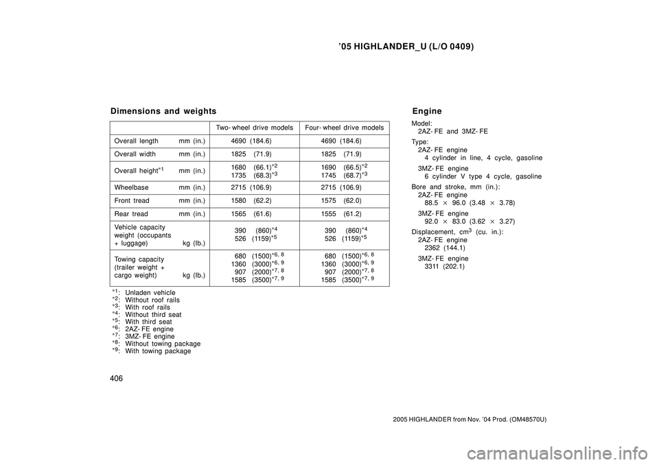 TOYOTA HIGHLANDER 2001 Service Repair Manual 05 HIGHLANDER_U (L/O 0409)
406
2005 HIGHLANDER from Nov. 04 Prod. (OM48570U)
Model:
2AZ- FE and 3MZ- FE
Type:
2AZ- FE engine
4 cylinder in line, 4 cycle, gasoline
3MZ- FE engine
6 cylinder V type 4 TOYOTA HIGHLANDER 2001 Service Repair Manual 05 HIGHLANDER_U (L/O 0409)
406
2005 HIGHLANDER from Nov. 04 Prod. (OM48570U)
Model:
2AZ- FE and 3MZ- FE
Type:
2AZ- FE engine
4 cylinder in line, 4 cycle, gasoline
3MZ- FE engine
6 cylinder V type 4