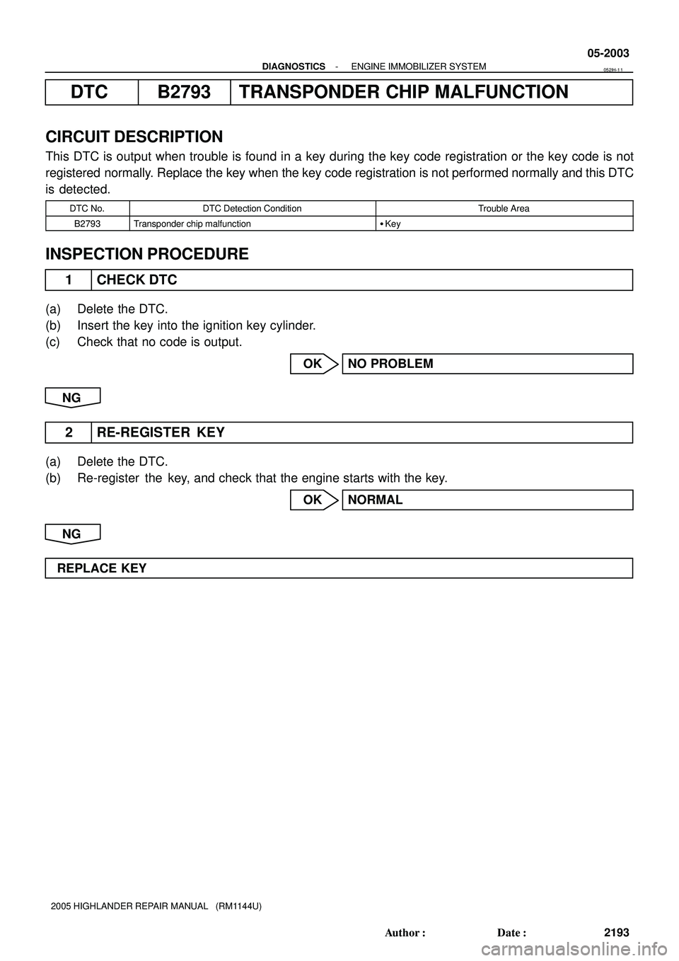 TOYOTA HIGHLANDER 2001  Service Repair Manual - DIAGNOSTICSENGINE IMMOBILIZER SYSTEM
05-2003
2193 Author: Date:
2005 HIGHLANDER REPAIR MANUAL   (RM1144U)
DTC B2793 TRANSPONDER CHIP MALFUNCTION
CIRCUIT DESCRIPTION
This DTC is output when trouble