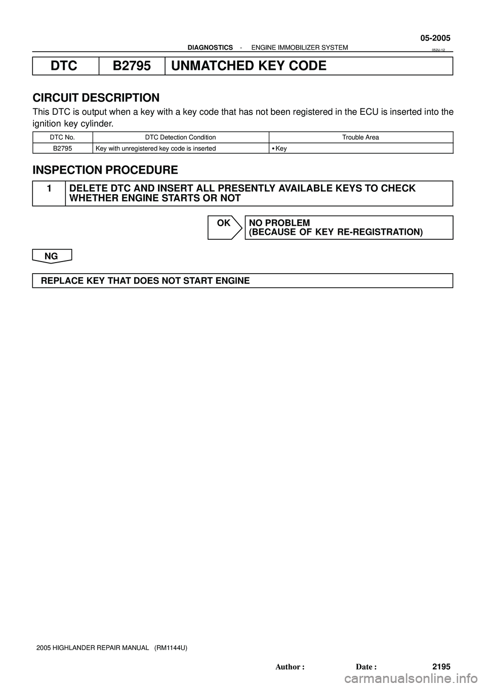 TOYOTA HIGHLANDER 2001  Service Repair Manual - DIAGNOSTICSENGINE IMMOBILIZER SYSTEM
05-2005
2195 Author: Date:
2005 HIGHLANDER REPAIR MANUAL   (RM1144U)
DTC B2795 UNMATCHED KEY CODE
CIRCUIT DESCRIPTION
This DTC is output when a key with a key 