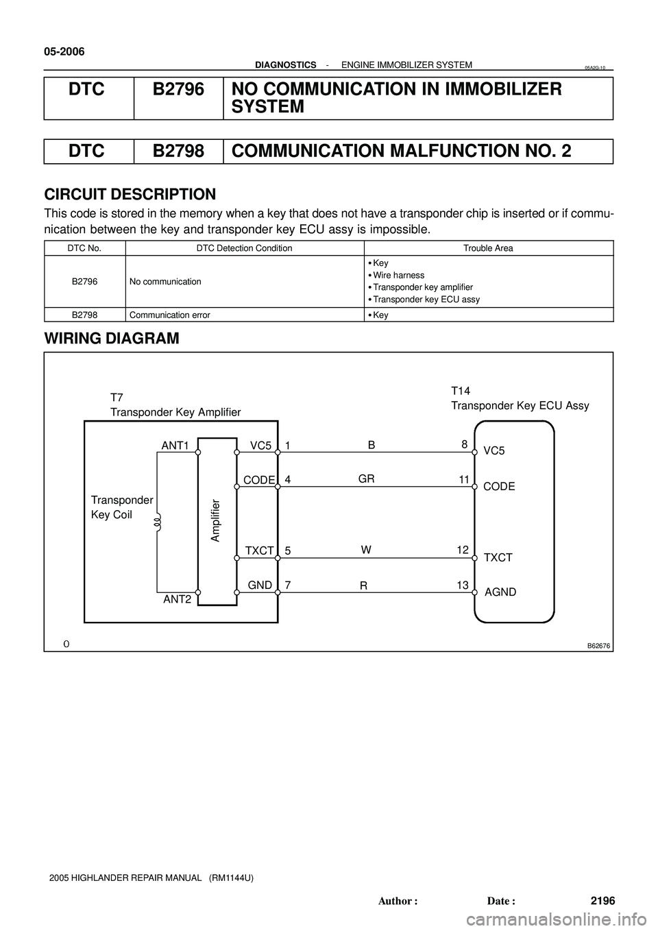 TOYOTA HIGHLANDER 2001  Service Repair Manual B62676
T7
Transponder Key AmplifierT14
Transponder Key ECU Assy
VC5
CODE
TXCT
AGND B
GR
W
R8
11
12
13 1
4
5
7 TXCT
GND
ANT2 ANT1
Transponder 
Key CoilVC5
CODE
Amplifier
05-2006
- DIAGNOSTICSENGINE IMM