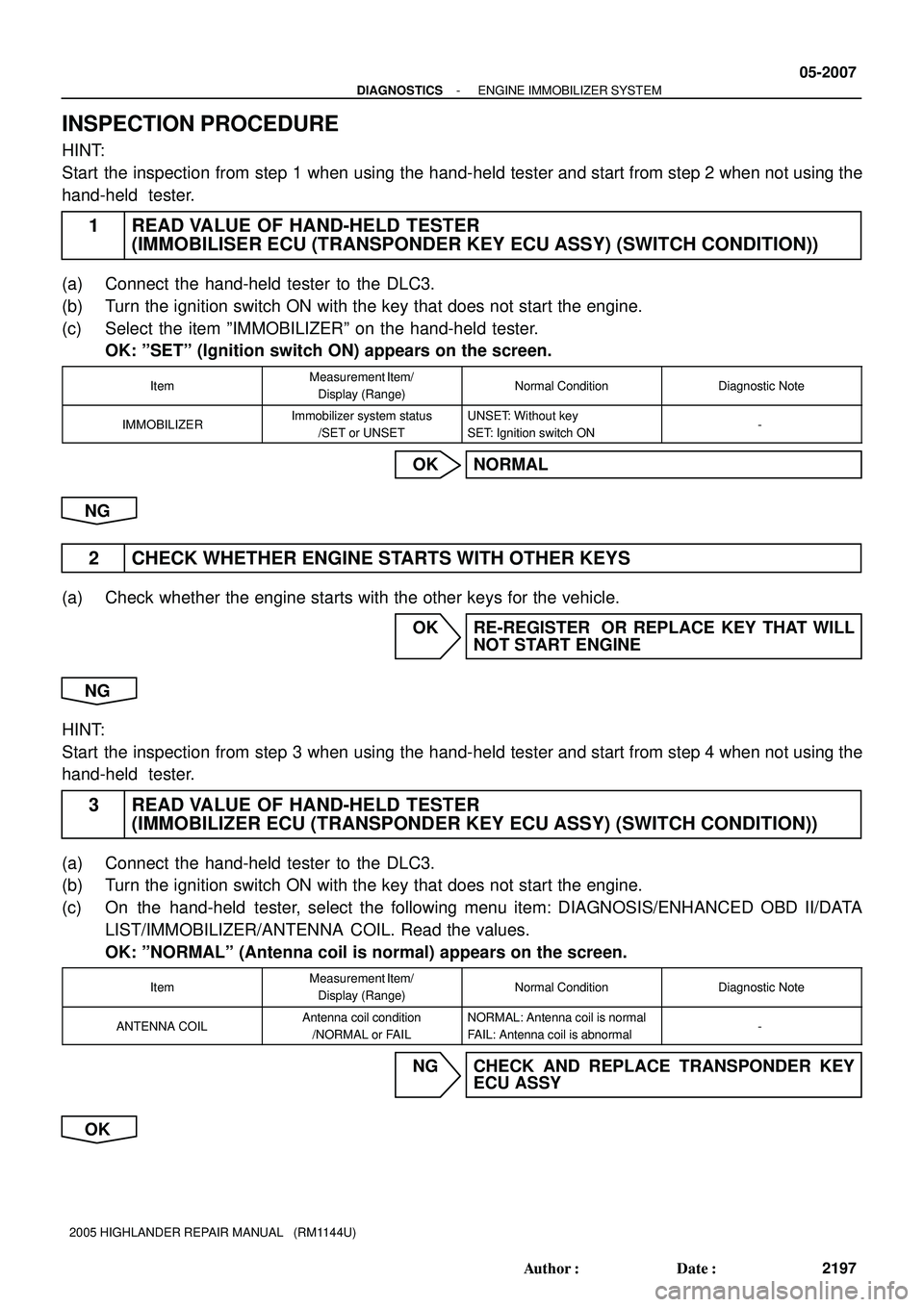 TOYOTA HIGHLANDER 2001  Service Repair Manual - DIAGNOSTICSENGINE IMMOBILIZER SYSTEM
05-2007
2197 Author: Date:
2005 HIGHLANDER REPAIR MANUAL   (RM1144U)
INSPECTION PROCEDURE
HINT:
Start the inspection from step 1 when using the hand-held teste